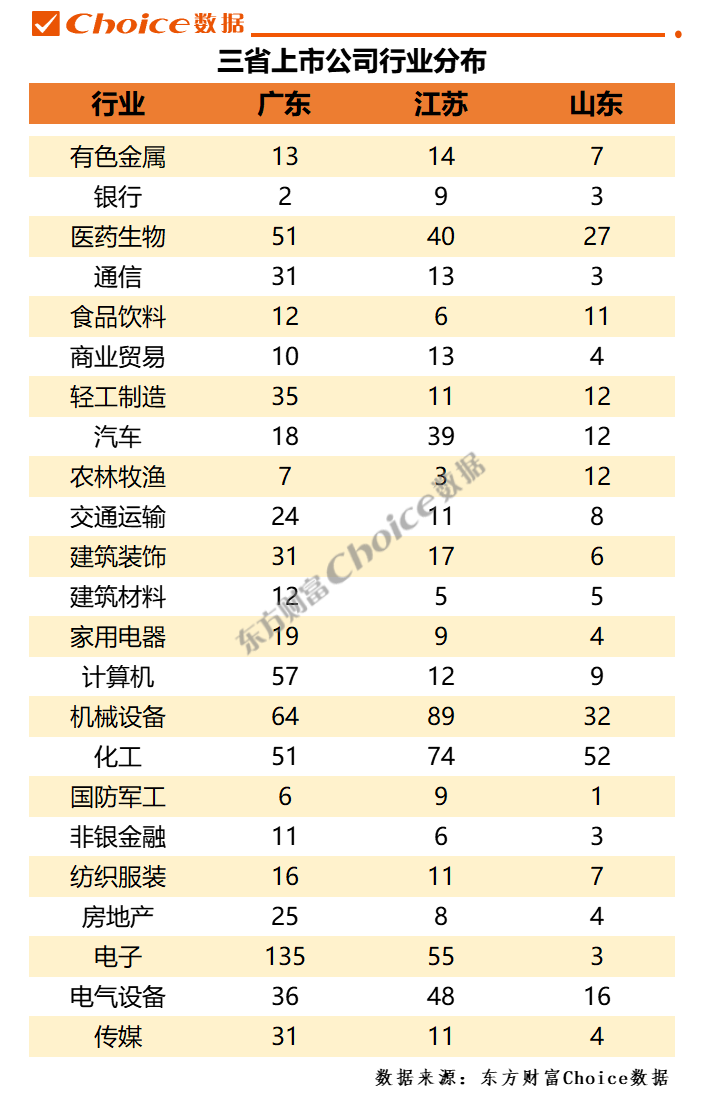 2021全国31省gdp排名（2021全国31省GDP）