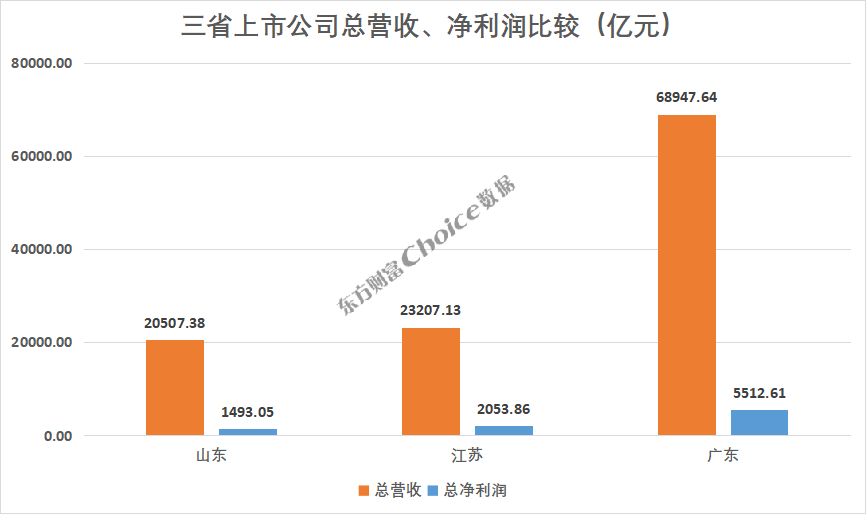 2021全国31省gdp排名（2021全国31省GDP）