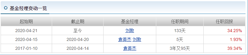 大盘指数基金怎么买（买指数基金要看大盘指数吗）