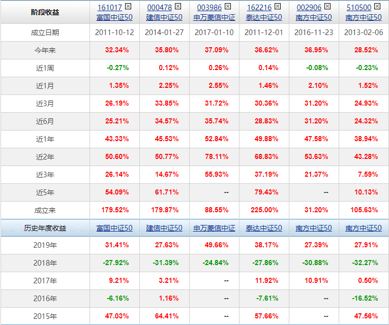 大盘指数基金怎么买（买指数基金要看大盘指数吗）