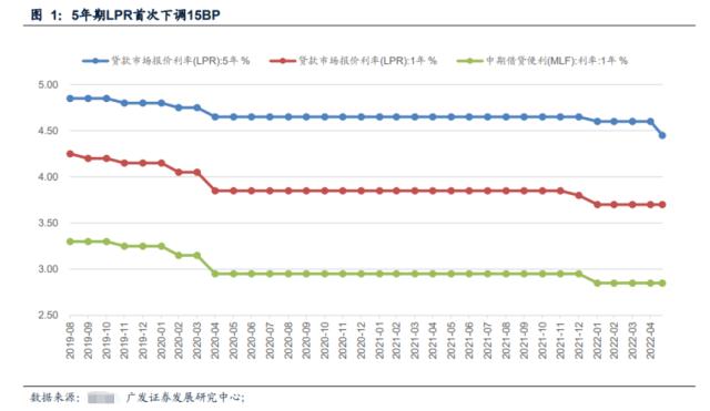 降息对银行股票是利好还是利空（降息对于银行股是利好还是利空）