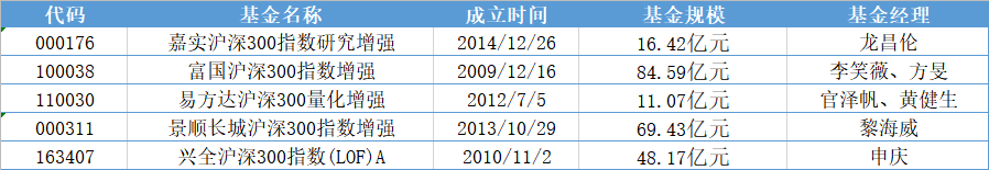 大盘指数基金怎么买（买指数基金要看大盘指数吗）