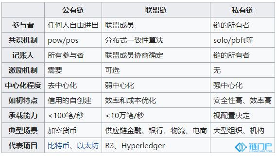 孙宇晨专有链、专有链和国联链btc guild网页