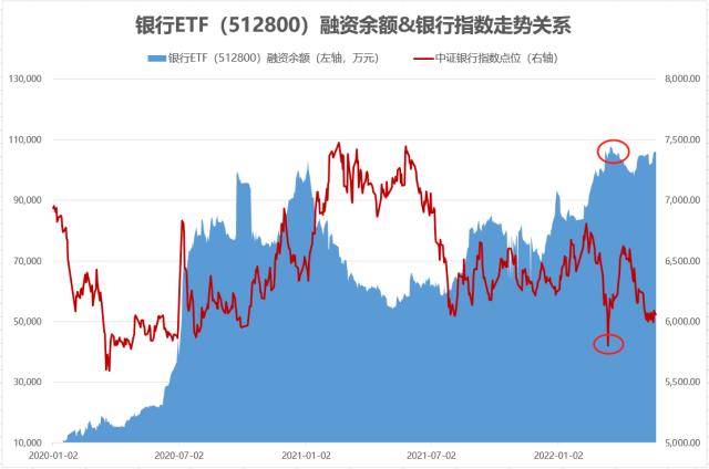 降息对银行股票是利好还是利空（降息对于银行股是利好还是利空）