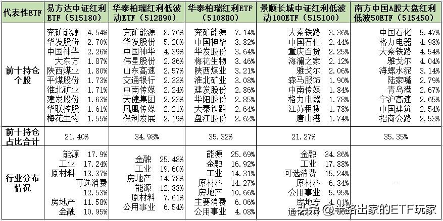 中证红利ETF分红记录（红利etf 分红率）