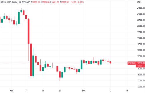 比特币今日最新价格 BTC今日最新行情资讯