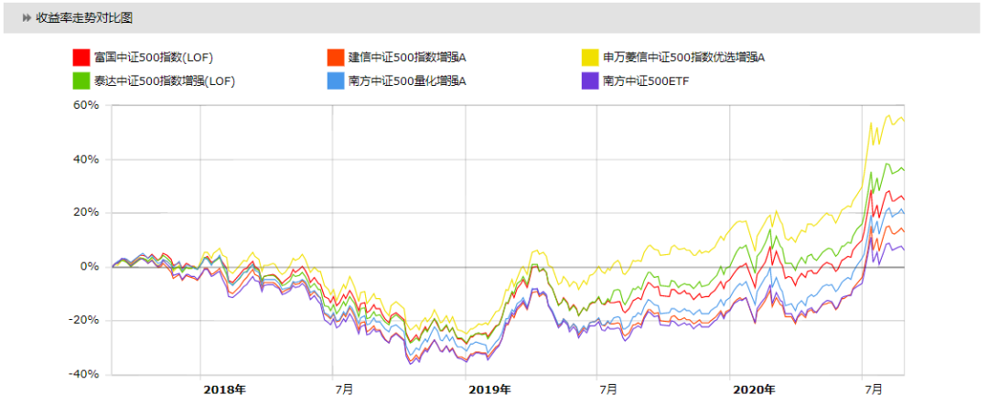 大盘指数基金怎么买（买指数基金要看大盘指数吗）