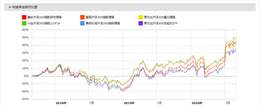 大盘指数基金怎么买（买指数基金要看大盘指数吗）