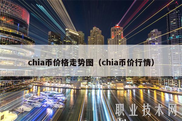 chia币价格走势图（chia币价行情）