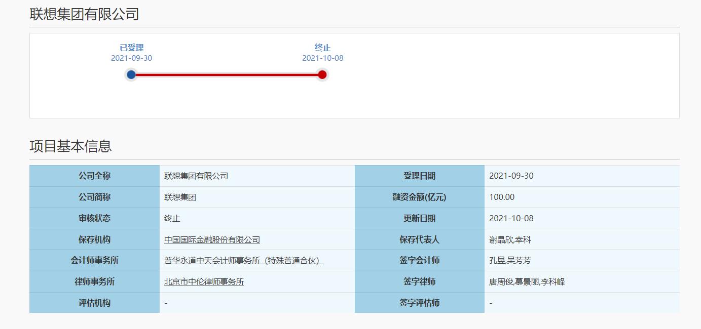 联想集团终止科创板上市(史上最短科创板IPO之旅)