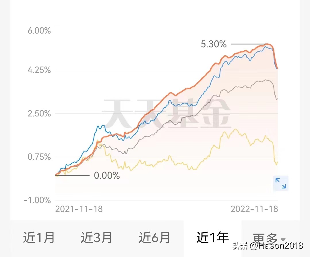 基金为什么最近一直跌（基金为什么最近一直跌不停）