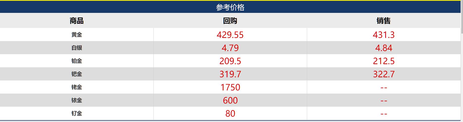 永盛鑫贵金属实时行情（深圳永盛鑫黄金交易所）