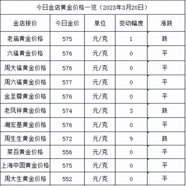 黄金价格行情_黄金价格今日最新价多少钱一克