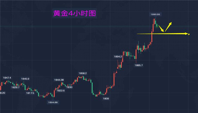 黄金价格走势_黄金价格多头是否见顶