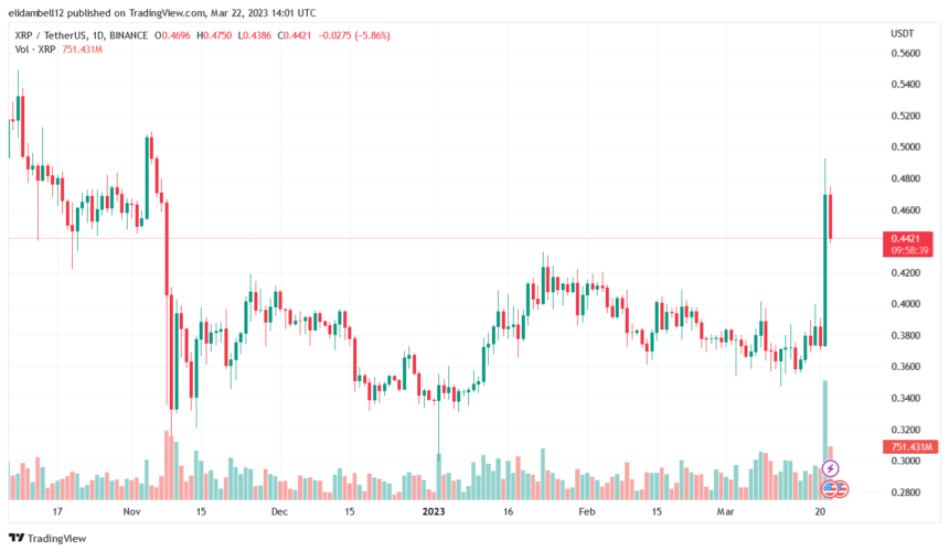 XRP 多头控制：是什么推动了最近的价格飙升？