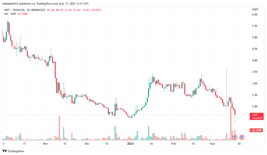 Binance 下架并停止 Helium (HNT) 交易，原因如下