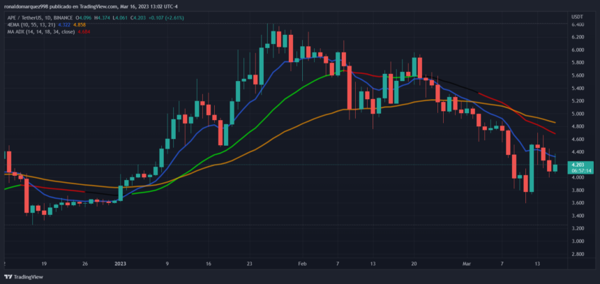 ape币最新消息（ape币宣布对其代币总供应量的 4% 进行线性解锁）