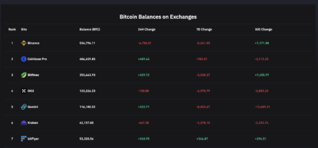 btc币比特币最新消息（受binance影响比特币价格下跌）