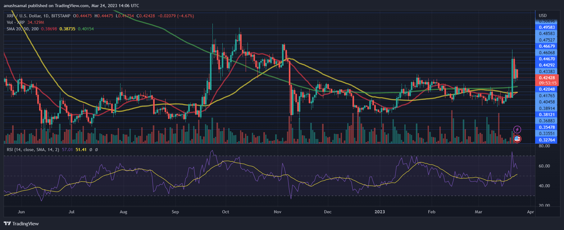 XRP