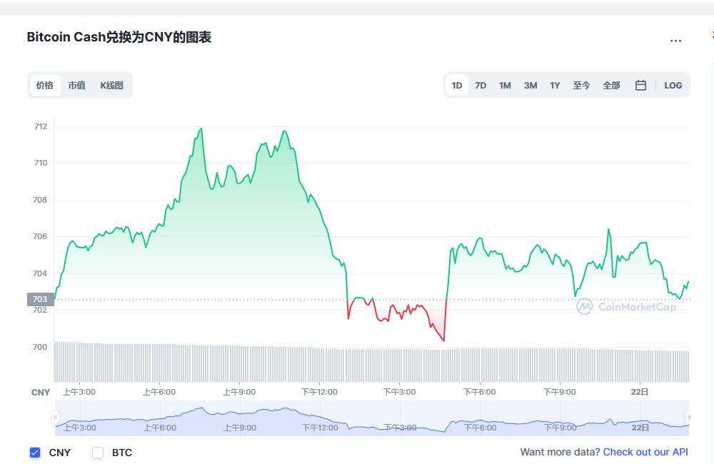 比特币现金最新价格_比特币现金今日价格与行情_bch币 price_20221223-比特号