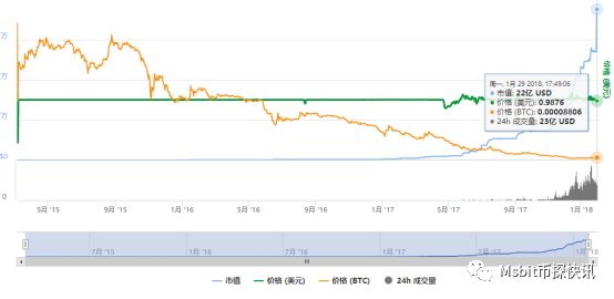 usdt价格今日行情