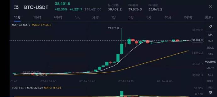 比特币价格今日行情分析(比特币价格今日行情走势)