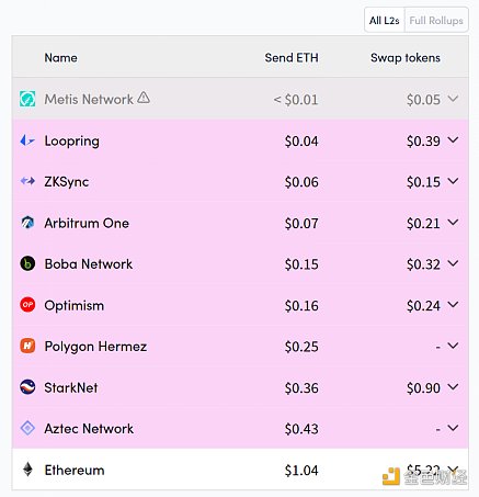 观察 | Bankless：zkSync 介绍及交互指南