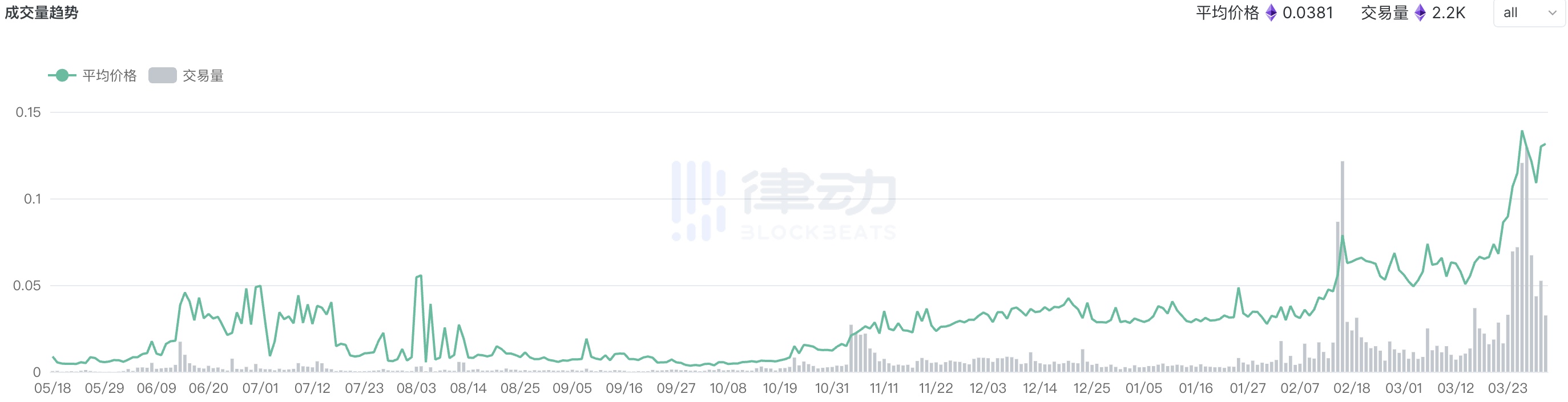 万字详解Lens和Nostr：寻找未来社交媒体的最终解