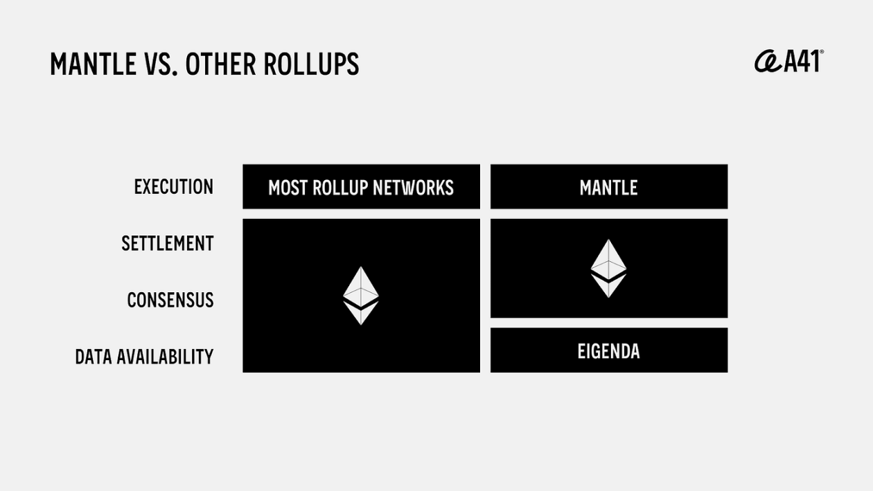 一文详解Eclipse：可定制的Rollup解决方案