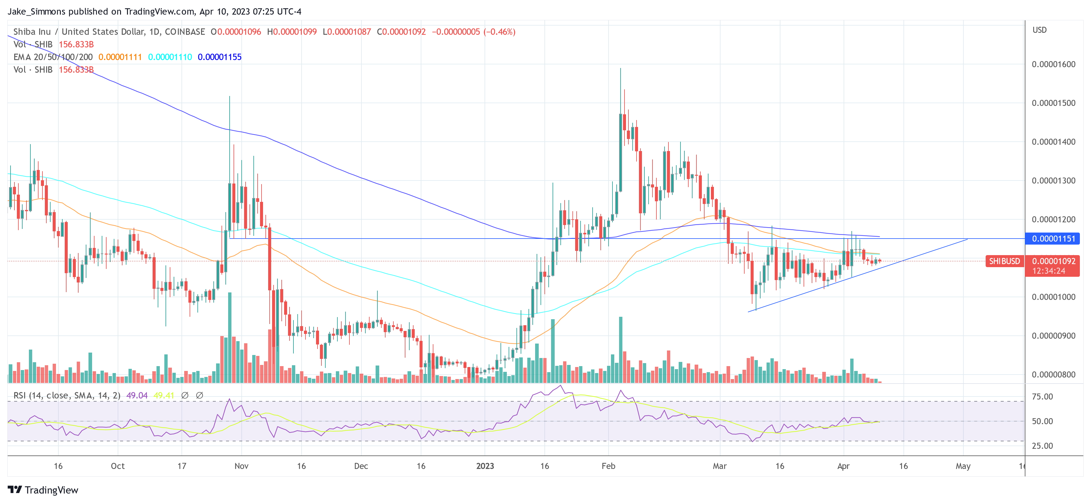 shib最新消息分析（SHIB能够突破当前的阻碍吗）