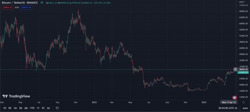 比特币 BTC BTCUSDT