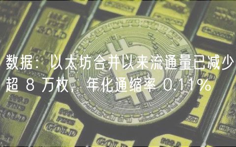 数据：以太坊合并以来流通量已减少超 8 万枚，年化通缩率 0.11%