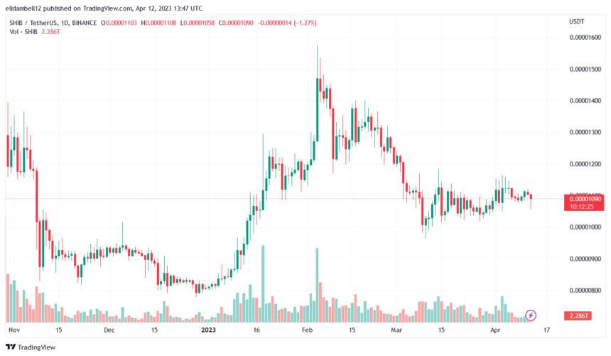 shib未来价格预测近期（SHIB价格会因为近期摧毁了3500万个SHIB而改变吗）