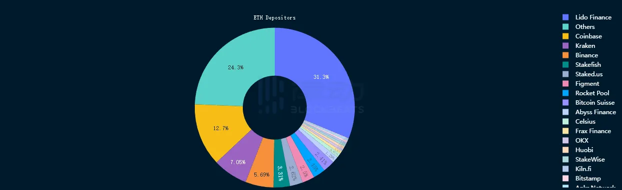 一文梳理4个监控以太坊提款数据的平台