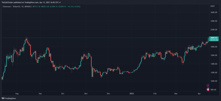 以太坊 ETH ETHUSDT