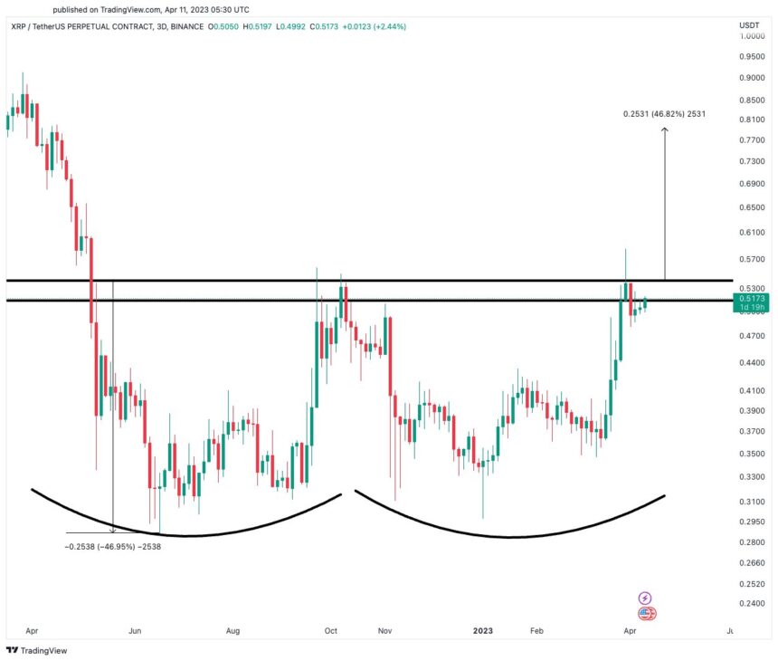 xrp币最新行情（XRP目前能否打破关键阻力位）