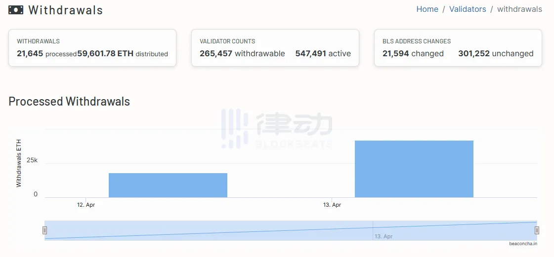 一文梳理4个监控以太坊提款数据的平台