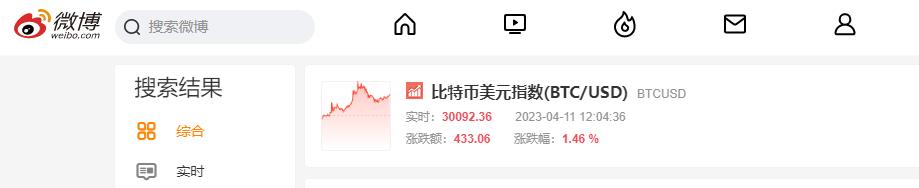 新浪微博现已支持显示比特币行情数据