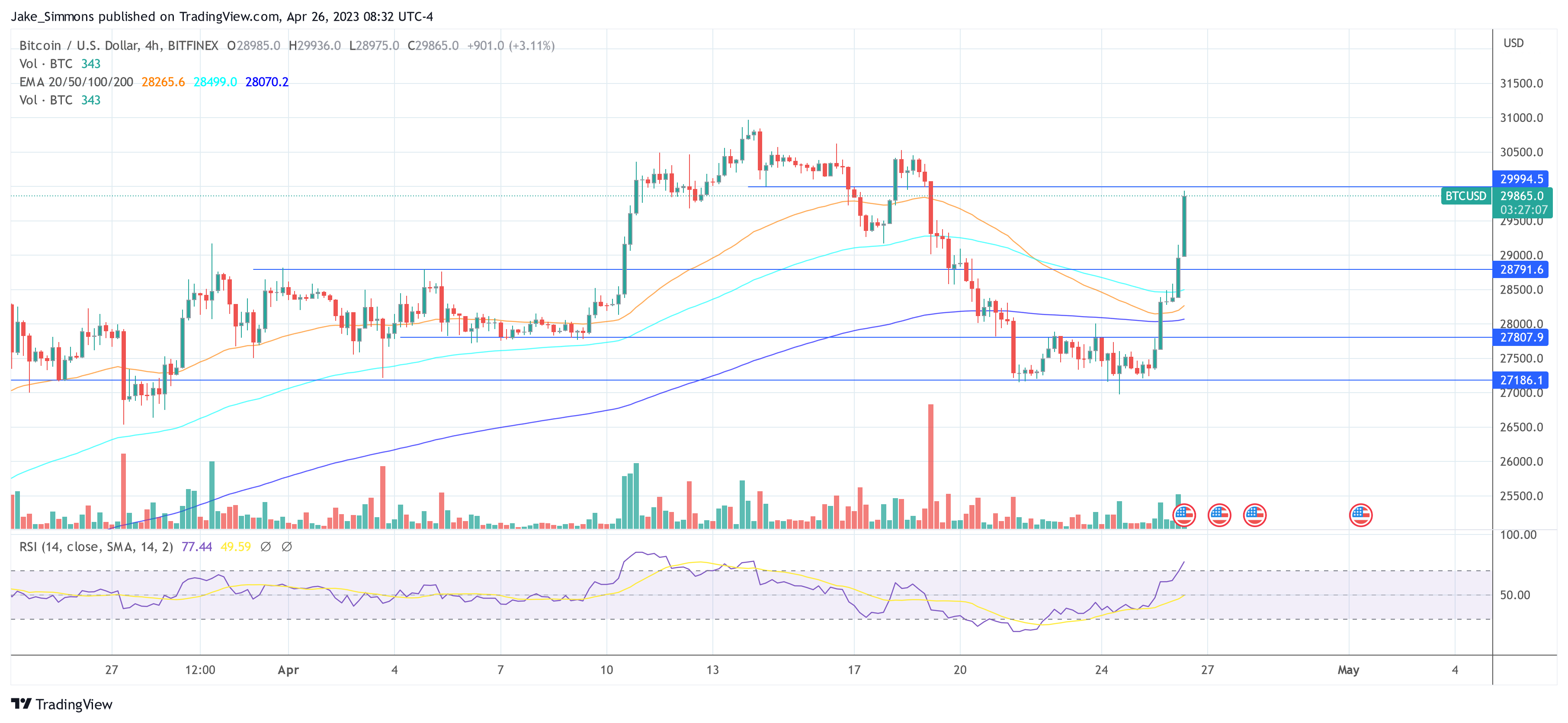 比特币价格 BTC 美元