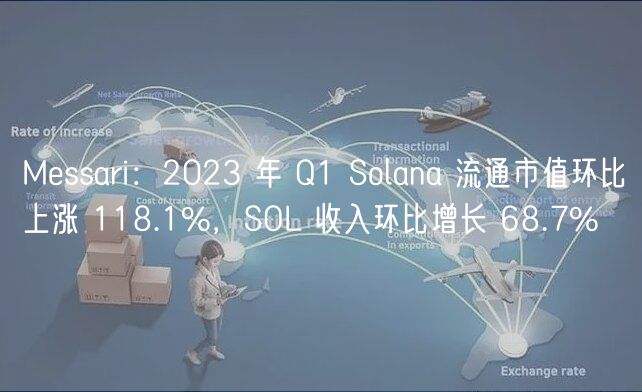 Messari：2023 年 Q1 Solana 流通市值环比上涨 118.1%，SOL 收入环比增长 68.7%