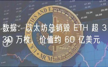 数据：以太坊总销毁 ETH 超 330 万枚，价值约 60 亿美元