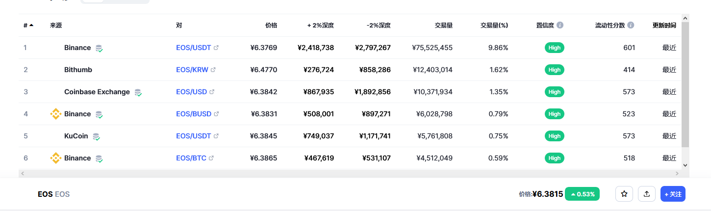 eos价格今日行情 eos币最新利好消息