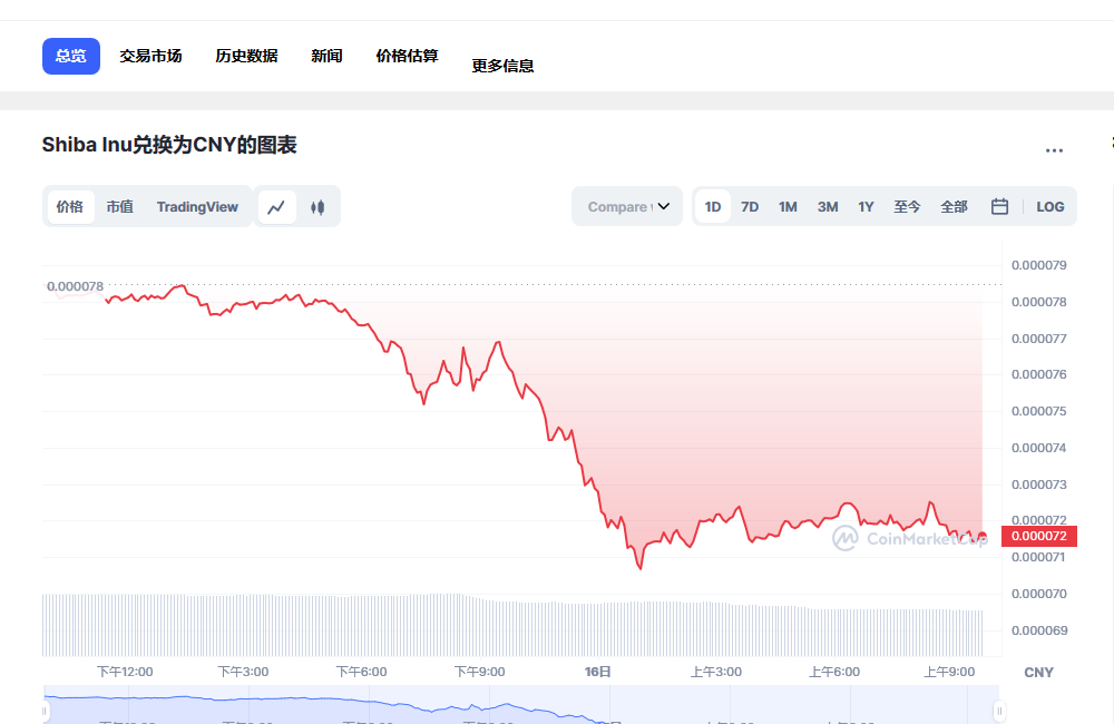 SHIB兑换人民币走势图彩虹图