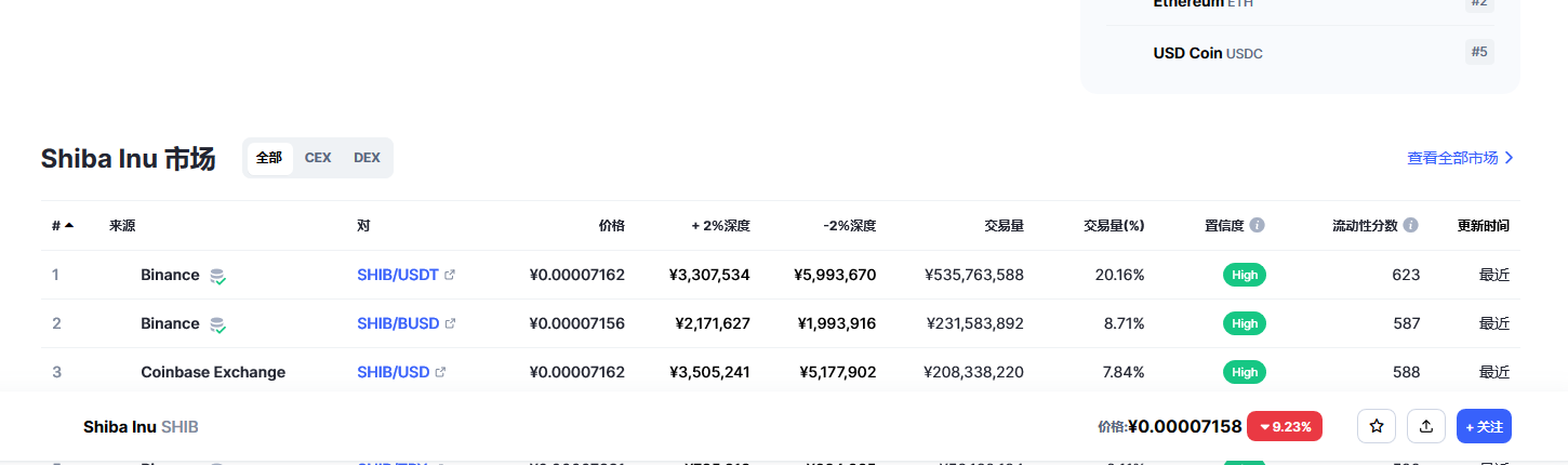 柴犬币（SHIB币）各个交易所价格