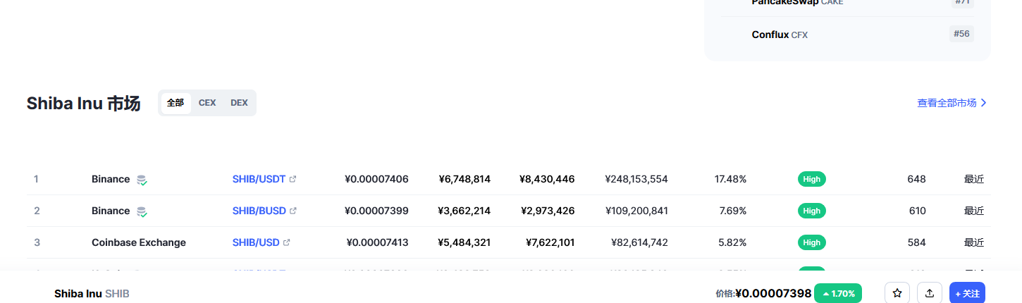 柴犬币（SHIB币）各个交易所价格