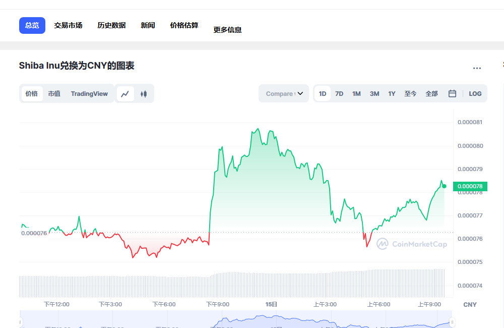 SHIB兑换人民币走势图彩虹图