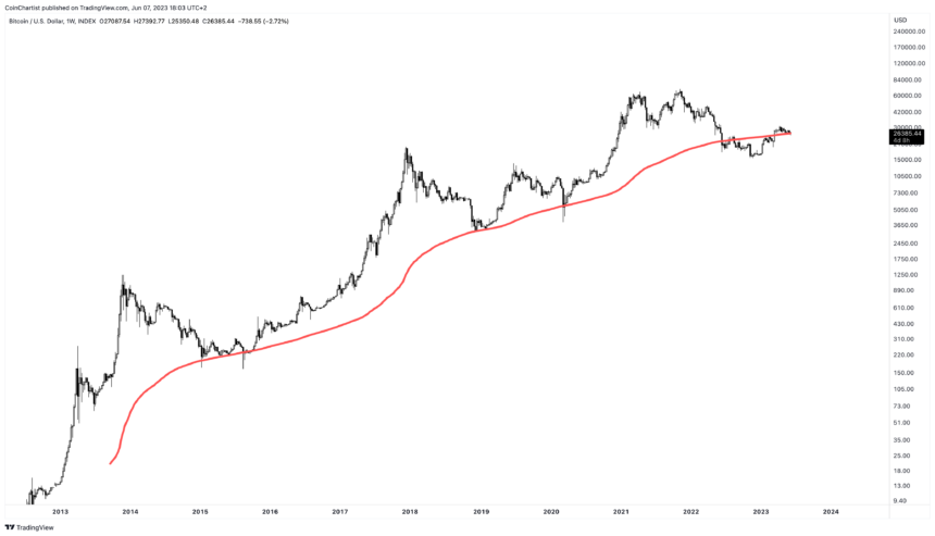 BTCUSD_2023-06-07_12-03-44