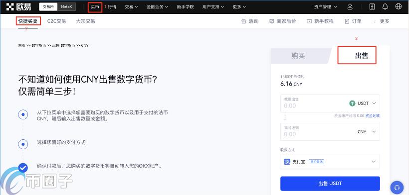 炒币是什么意思？通俗讲解什么是炒币