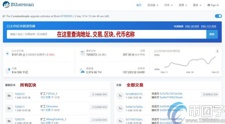 以太坊区块链浏览器如何使用？