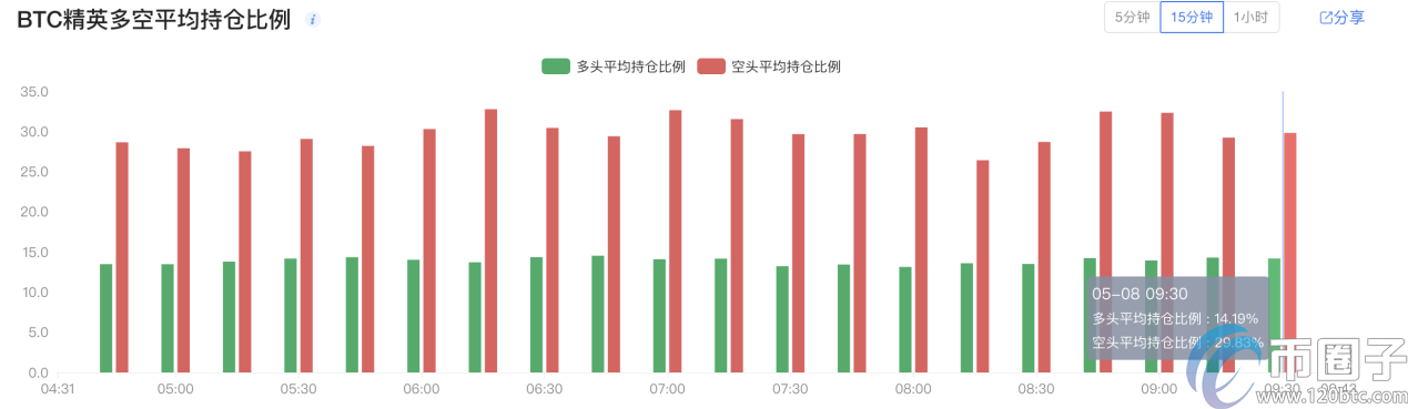 比特币价格突破10000美元，创近80天新高！